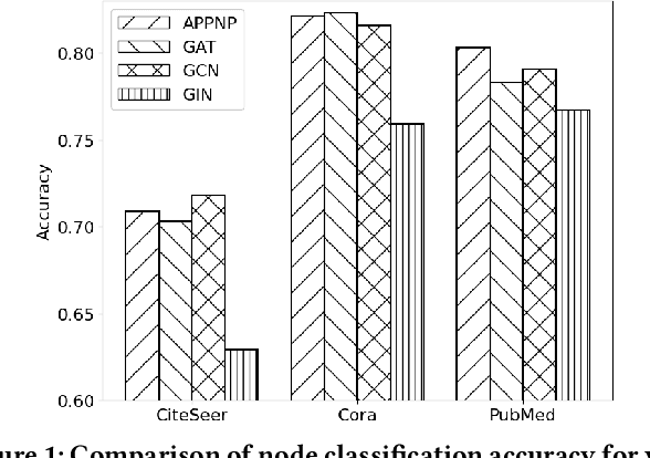 Figure 1 for Can Large Language Models Act as Ensembler for Multi-GNNs?