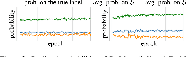 Figure 3 for Exploiting Conjugate Label Information for Multi-Instance Partial-Label Learning