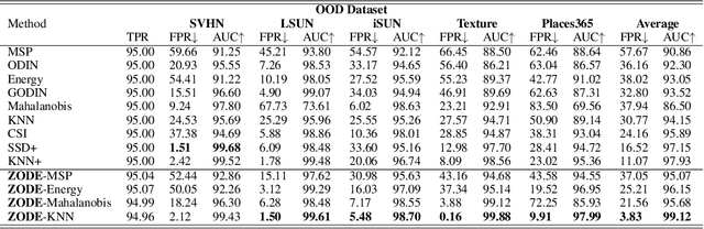 Figure 1 for Boosting Out-of-Distribution Detection with Multiple Pre-trained Models