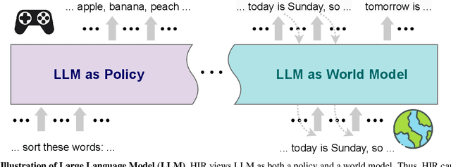 Figure 3 for The Wisdom of Hindsight Makes Language Models Better Instruction Followers