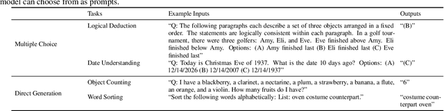 Figure 2 for The Wisdom of Hindsight Makes Language Models Better Instruction Followers