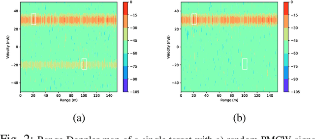 Figure 2 for Mutual Interference Mitigation in PMCW Automotive Radar