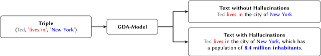 Figure 1 for The Effects of Hallucinations in Synthetic Training Data for Relation Extraction