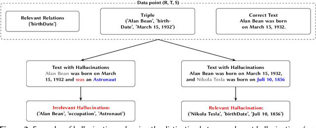 Figure 3 for The Effects of Hallucinations in Synthetic Training Data for Relation Extraction