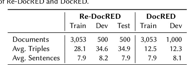 Figure 2 for The Effects of Hallucinations in Synthetic Training Data for Relation Extraction