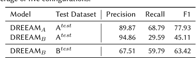 Figure 4 for The Effects of Hallucinations in Synthetic Training Data for Relation Extraction