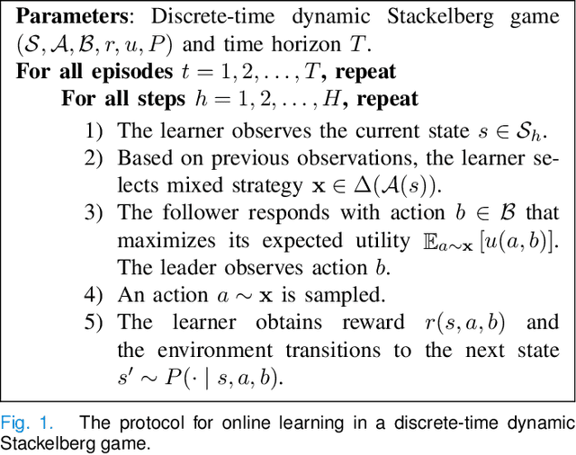 Figure 1 for No-Regret Learning in Dynamic Stackelberg Games