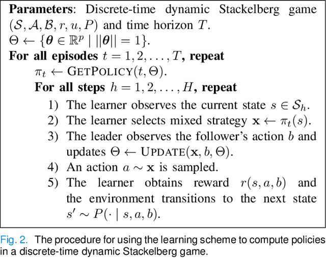 Figure 2 for No-Regret Learning in Dynamic Stackelberg Games