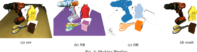 Figure 4 for Multi-Object Self-Supervised Depth Denoising