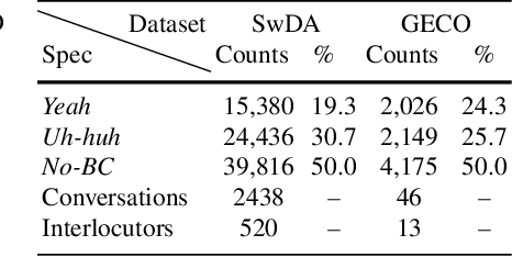 Figure 2 for Modeling Speaker-Listener Interaction for Backchannel Prediction