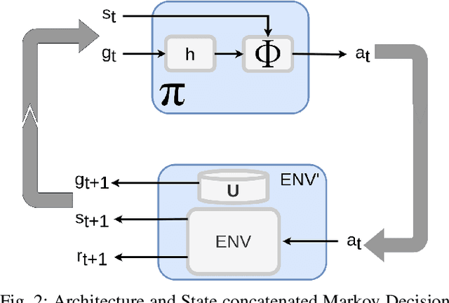 Figure 2 for HyperPPO: A scalable method for finding small policies for robotic control