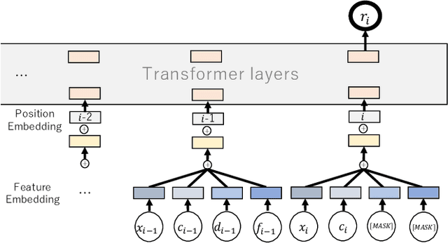 Figure 2 for Selectively Providing Reliance Calibration Cues With Reliance Prediction