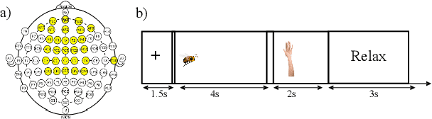 Figure 1 for Subject Specific Deep Learning Model for Motor Imagery Direction Decoding