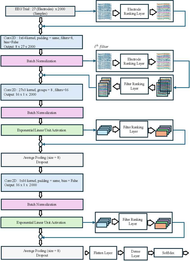 Figure 2 for Subject Specific Deep Learning Model for Motor Imagery Direction Decoding