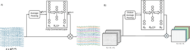 Figure 3 for Subject Specific Deep Learning Model for Motor Imagery Direction Decoding