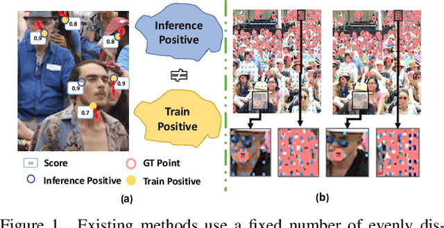 Figure 1 for Consistency-Aware Anchor Pyramid Network for Crowd Localization