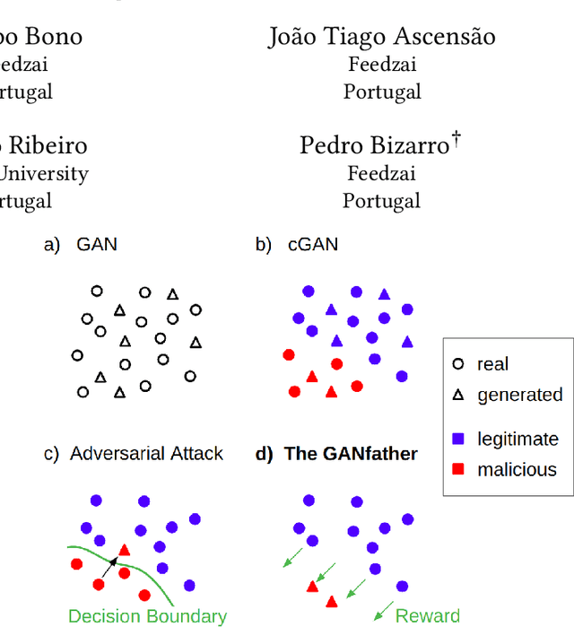 Figure 1 for The GANfather: Controllable generation of malicious activity to improve defence systems