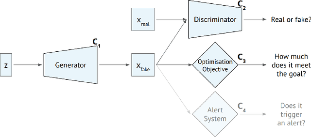 Figure 3 for The GANfather: Controllable generation of malicious activity to improve defence systems