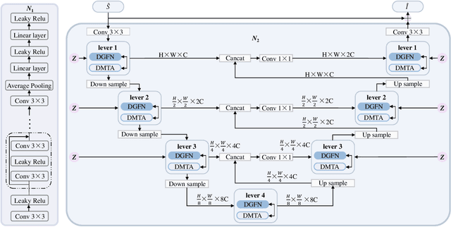 Figure 3 for Semantic Successive Refinement: A Generative AI-aided Semantic Communication Framework