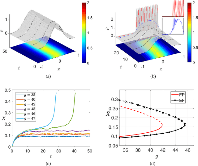 Figure 1 for Tasks Makyth Models: Machine Learning Assisted Surrogates for Tipping Points