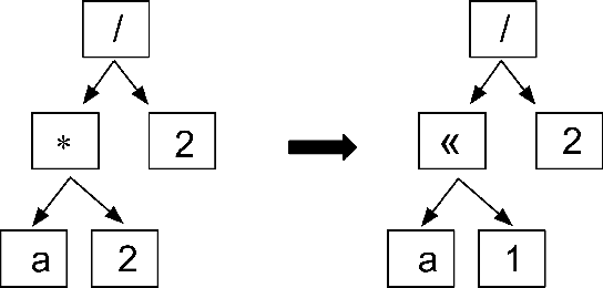 Figure 1 for MCTS-GEB: Monte Carlo Tree Search is a Good E-graph Builder