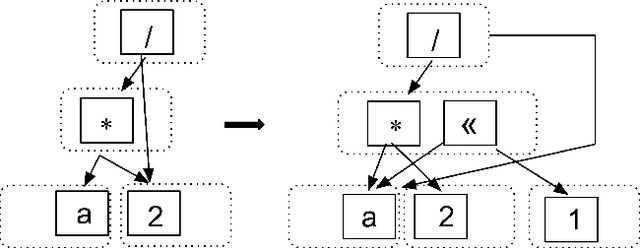 Figure 2 for MCTS-GEB: Monte Carlo Tree Search is a Good E-graph Builder