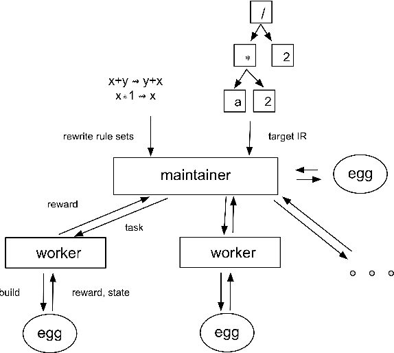 Figure 3 for MCTS-GEB: Monte Carlo Tree Search is a Good E-graph Builder