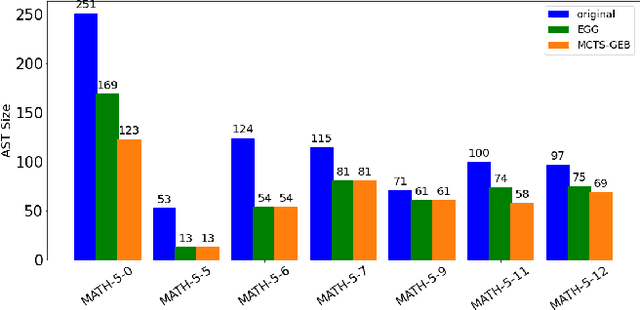 Figure 4 for MCTS-GEB: Monte Carlo Tree Search is a Good E-graph Builder