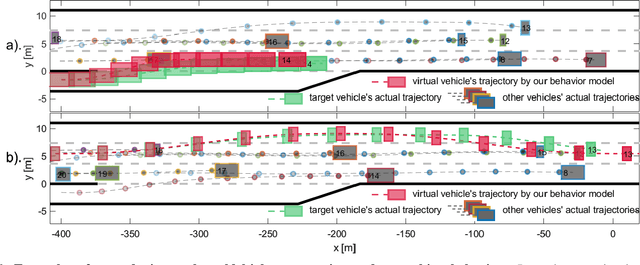 Figure 2 for Interaction-Aware Decision-Making for Autonomous Vehicles in Forced Merging Scenario Leveraging Social Psychology Factors