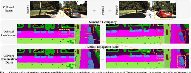 Figure 1 for OccFiner: Offboard Occupancy Refinement with Hybrid Propagation