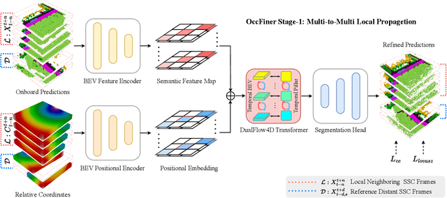 Figure 2 for OccFiner: Offboard Occupancy Refinement with Hybrid Propagation