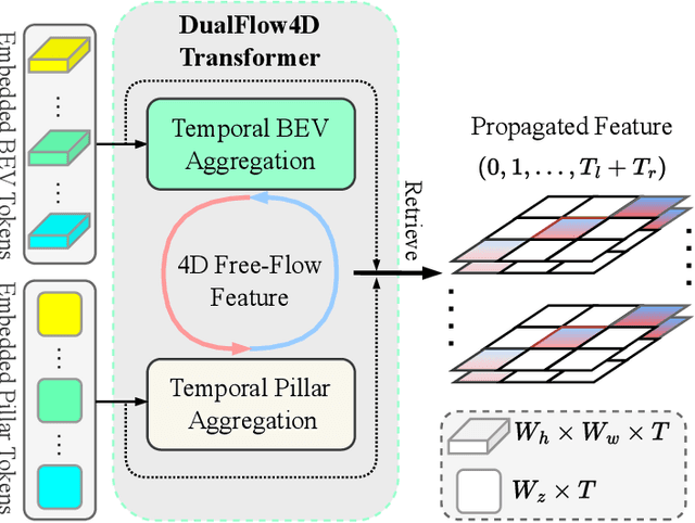 Figure 3 for OccFiner: Offboard Occupancy Refinement with Hybrid Propagation