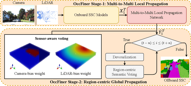 Figure 4 for OccFiner: Offboard Occupancy Refinement with Hybrid Propagation