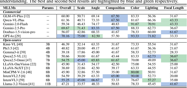 Figure 1 for CineTechBench: A Benchmark for Cinematographic Technique Understanding and Generation