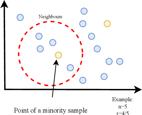 Figure 3 for SCLIFD:Supervised Contrastive Knowledge Distillation for Incremental Fault Diagnosis under Limited Fault Data