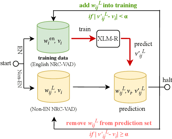 Figure 3 for Zero-shot Sentiment Analysis in Low-Resource Languages Using a Multilingual Sentiment Lexicon