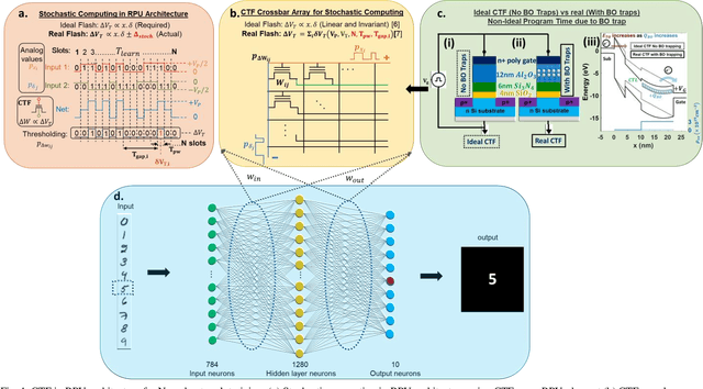 Figure 1 for System-level Impact of Non-Ideal Program-Time of Charge Trap Flash  on Deep Neural Network