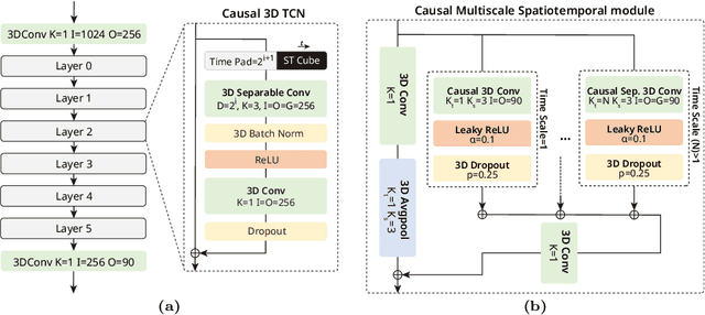 Figure 3 for Aligning Neuronal Coding of Dynamic Visual Scenes with Foundation Vision Models