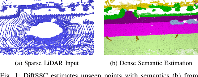 Figure 1 for DiffSSC: Semantic LiDAR Scan Completion using Denoising Diffusion Probabilistic Models