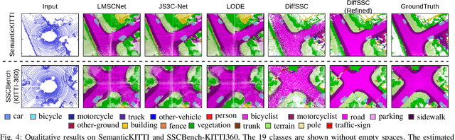 Figure 4 for DiffSSC: Semantic LiDAR Scan Completion using Denoising Diffusion Probabilistic Models