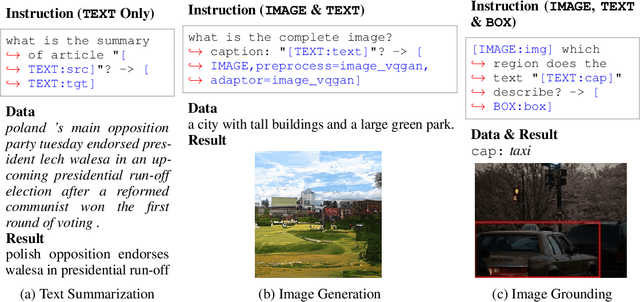 Figure 2 for OFASys: A Multi-Modal Multi-Task Learning System for Building Generalist Models