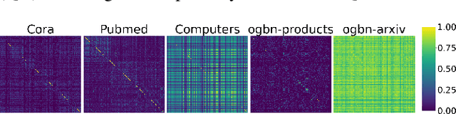 Figure 1 for You do not have to train Graph Neural Networks at all on text-attributed graphs