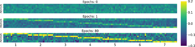 Figure 3 for You do not have to train Graph Neural Networks at all on text-attributed graphs