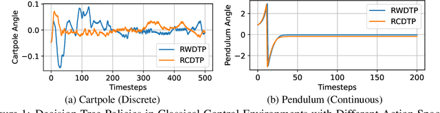 Figure 1 for Reframing Offline Reinforcement Learning as a Regression Problem