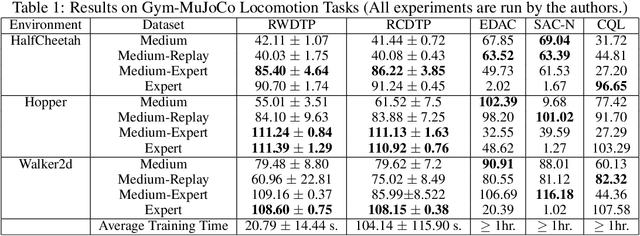 Figure 2 for Reframing Offline Reinforcement Learning as a Regression Problem