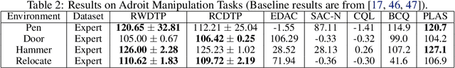 Figure 3 for Reframing Offline Reinforcement Learning as a Regression Problem