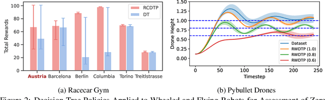 Figure 4 for Reframing Offline Reinforcement Learning as a Regression Problem