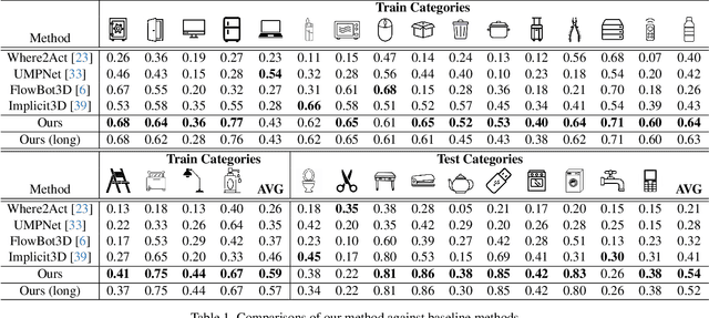 Figure 2 for ManipLLM: Embodied Multimodal Large Language Model for Object-Centric Robotic Manipulation