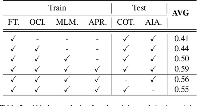 Figure 4 for ManipLLM: Embodied Multimodal Large Language Model for Object-Centric Robotic Manipulation