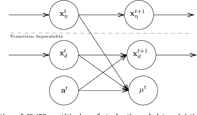 Figure 1 for Monte Carlo Planning for Stochastic Control on Constrained Markov Decision Processes